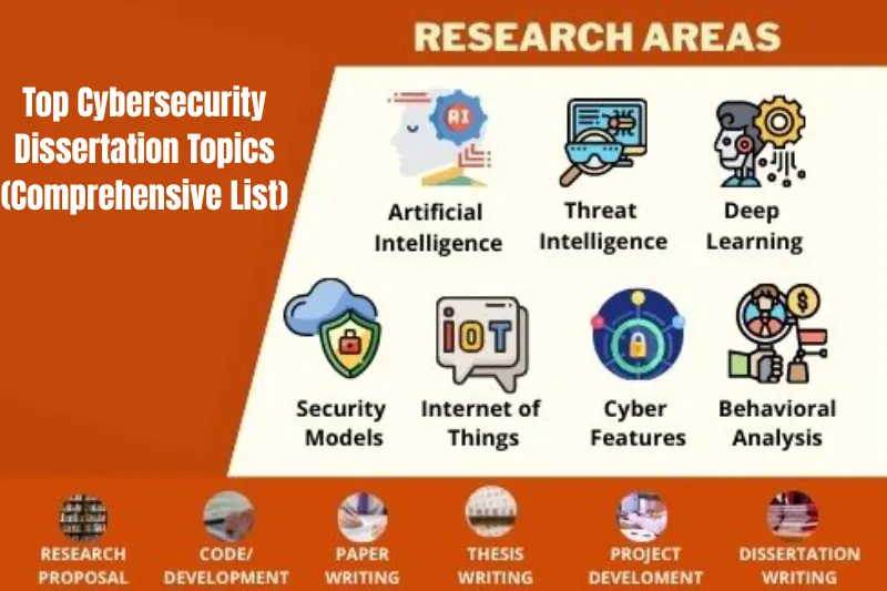 top cybersecurity dissertation topics (comprehensive list)