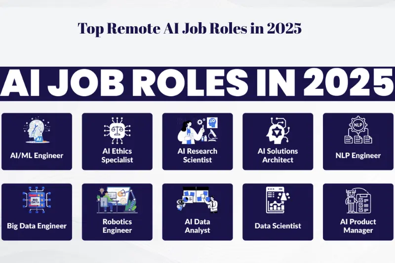 top remote ai job roles in 2025