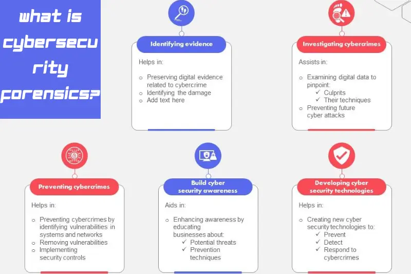 what is cybersecurity forensics